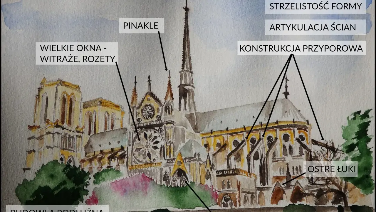 Ilustracja przedstawia katedrę w stylu gotyckim, z widocznymi przykładami: strzelistymi formami, pinaklami, wielkimi oknami z witrażami i rozetami, ostrymi łukami, maswerkami, artykulacją ścian i konstrukcją przyporową.