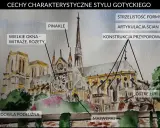 Ilustracja przedstawia katedrę w stylu gotyckim, z widocznymi przykładami: strzelistymi formami, pinaklami, wielkimi oknami z witrażami i rozetami, ostrymi łukami, maswerkami, artykulacją ścian i konstrukcją przyporową.