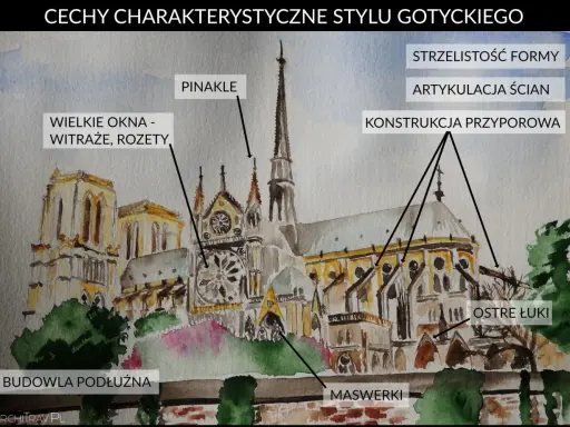 Ilustracja przedstawia katedrę w stylu gotyckim, z widocznymi przykładami: strzelistymi formami, pinaklami, wielkimi oknami z witrażami i rozetami, ostrymi łukami, maswerkami, artykulacją ścian i konstrukcją przyporową.