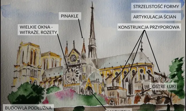 Ilustracja przedstawia katedrę w stylu gotyckim, z widocznymi przykładami: strzelistymi formami, pinaklami, wielkimi oknami z witrażami i rozetami, ostrymi łukami, maswerkami, artykulacją ścian i konstrukcją przyporową.