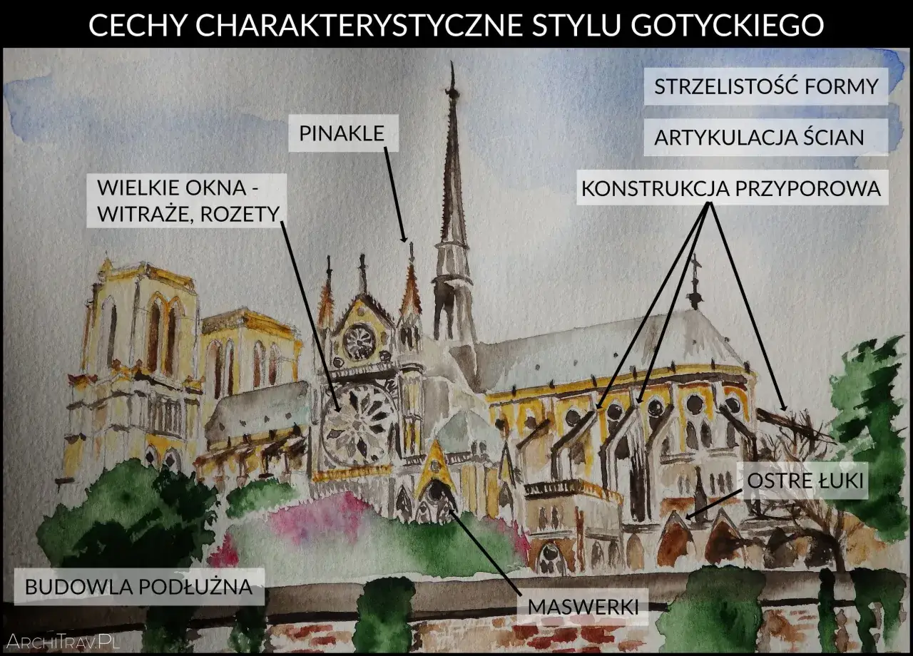 Akwarela przedstawia katedrę, ukazując kluczowe cechy stylu gotyckiego: strzelistość formy, ostre łuki, pinakle, wielkie okna z witrażami i rozetami, konstrukcję przyporową oraz maswerki.